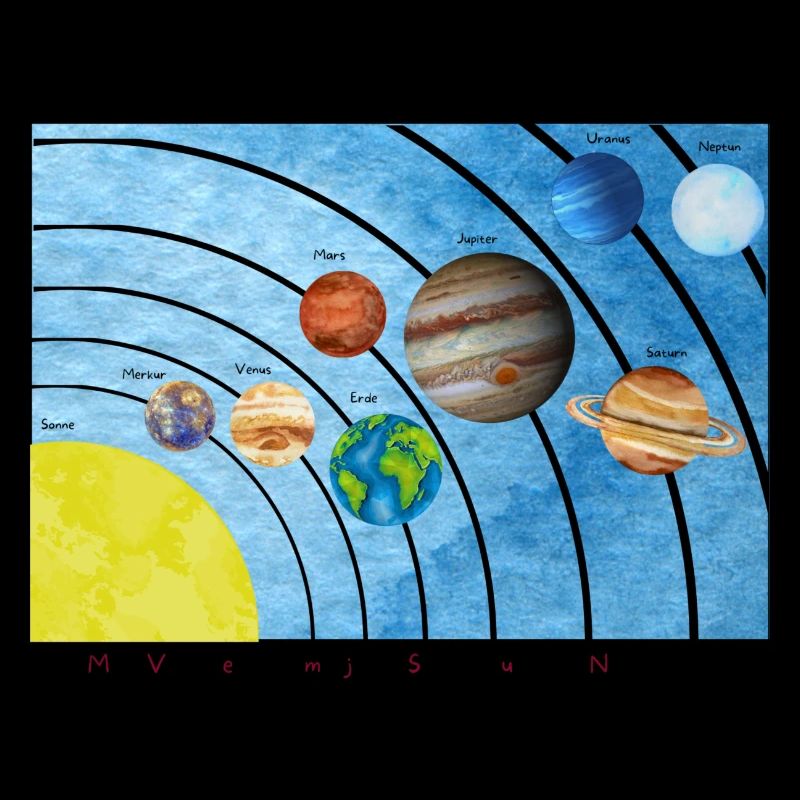 Sonnensystem Merkspruch