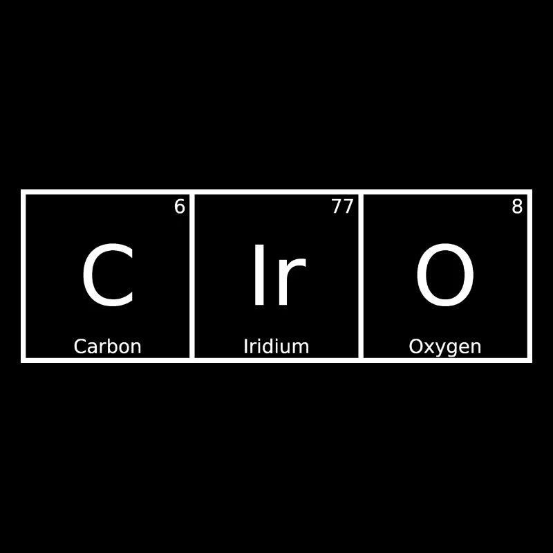 Ciro Name First Name Chemistry Periodic Table Elements
