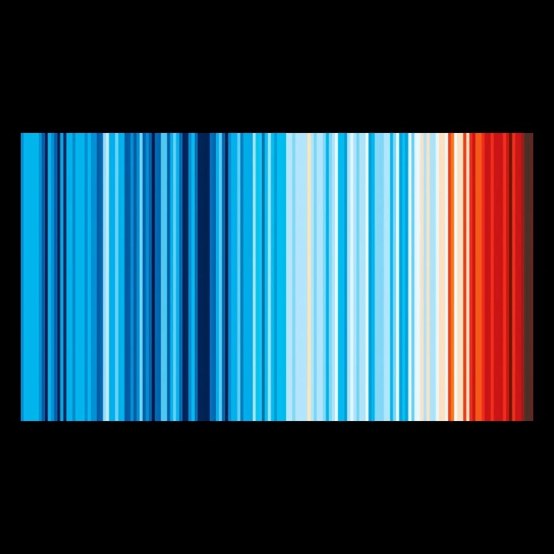 Climat