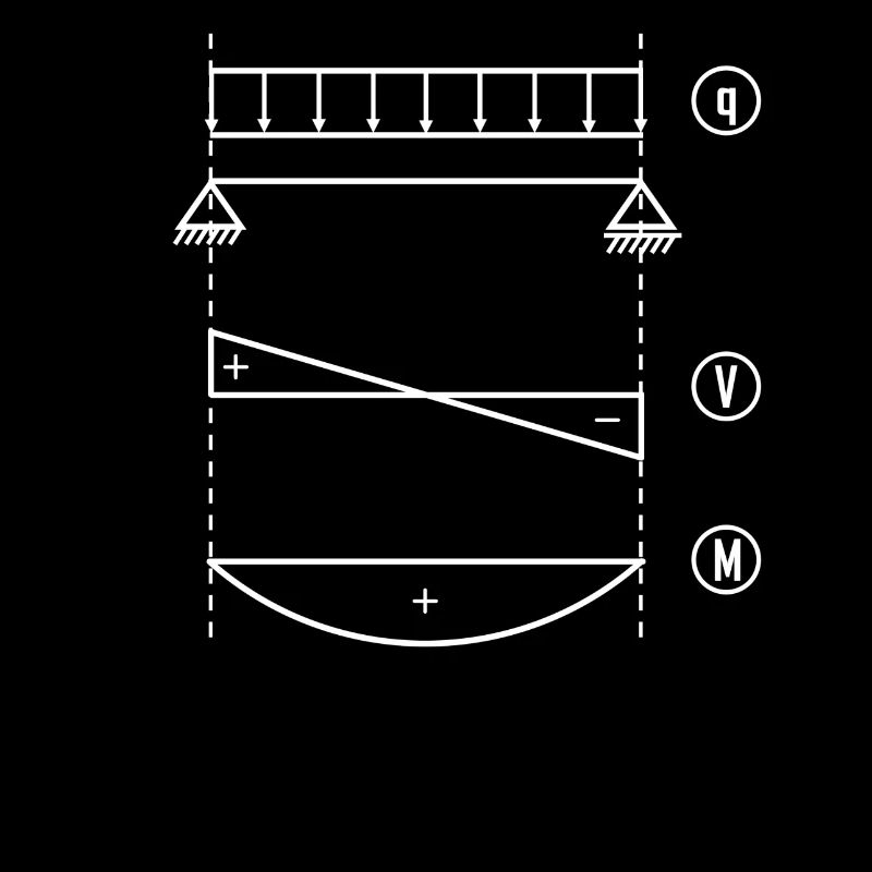 Biegemoment in Feldmitte eines Einfeldträgers