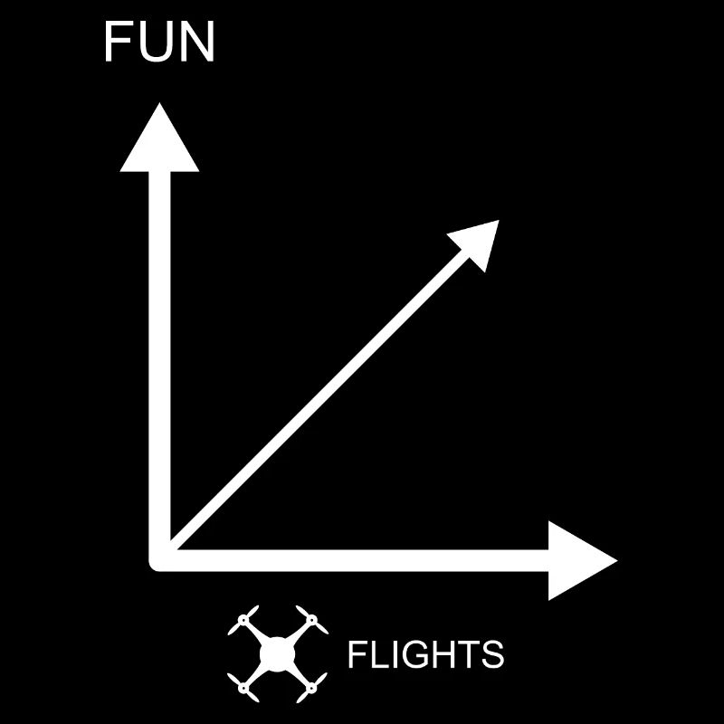 Plus de vols de drones - plus de plaisir