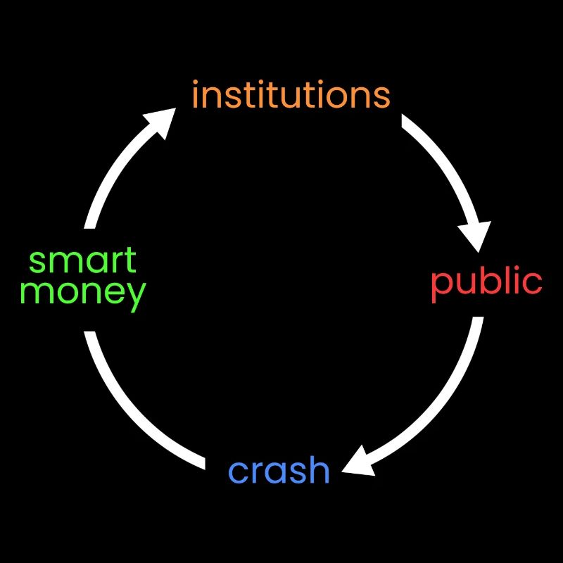 > d’institutions > d’argent intelligent