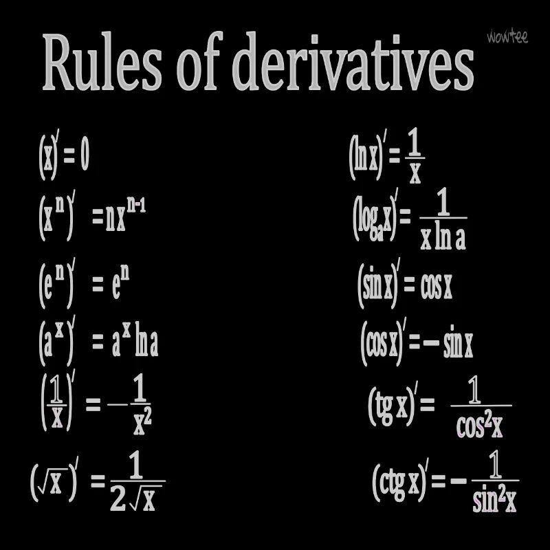 Derivation rules - Derivatives