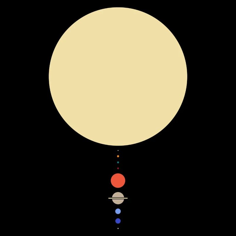 Système solaire minimal