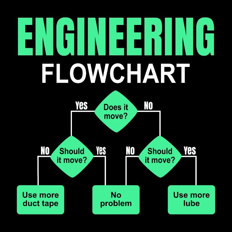 Engineering technischer Flowchart Ingenieur