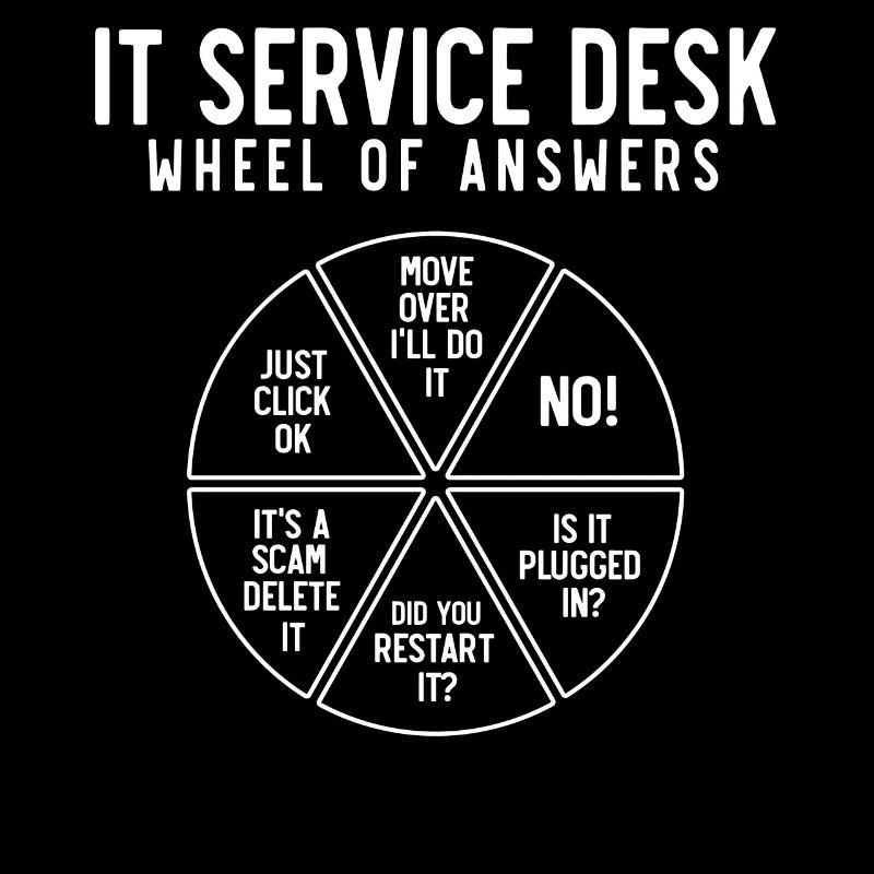 It Service Desk Roue des réponses
