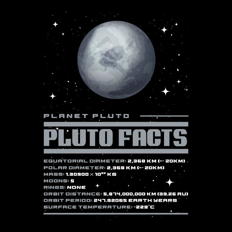 Pluto