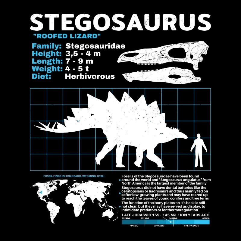 Stegosaurus Datasheet