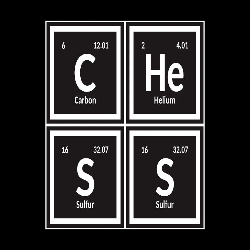 Chess | Periodic Table of Elements