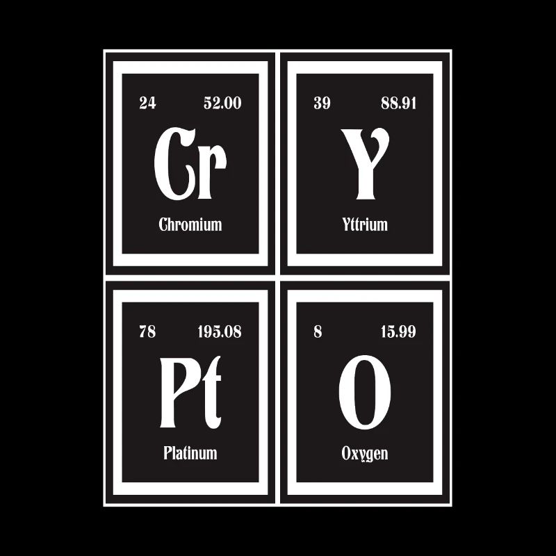 Crypto | Periodic Table of Elements