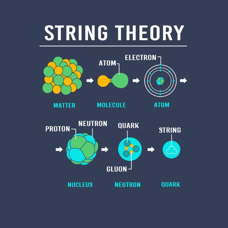 Quantum Physics Quantum Physics Quantum Leap
