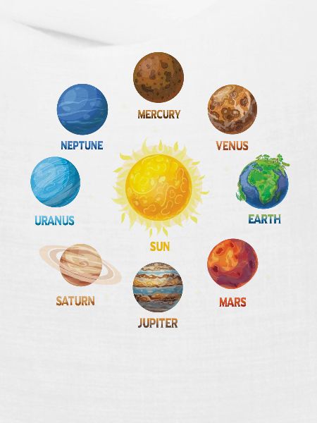 Planeten Sonnensystem