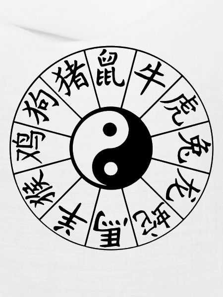 Chinesische Sternzeichen