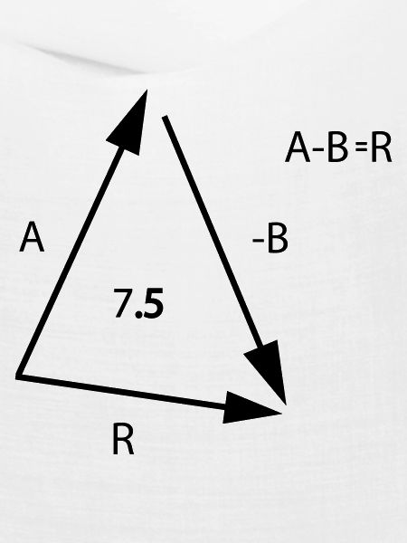 Algebra Mathe