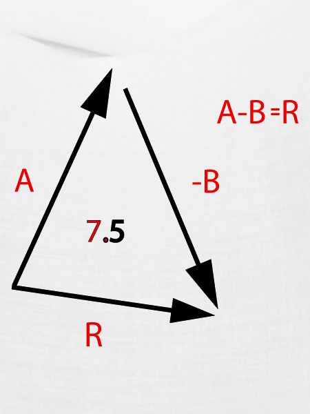 Algebraische Gleichung Typo Rot