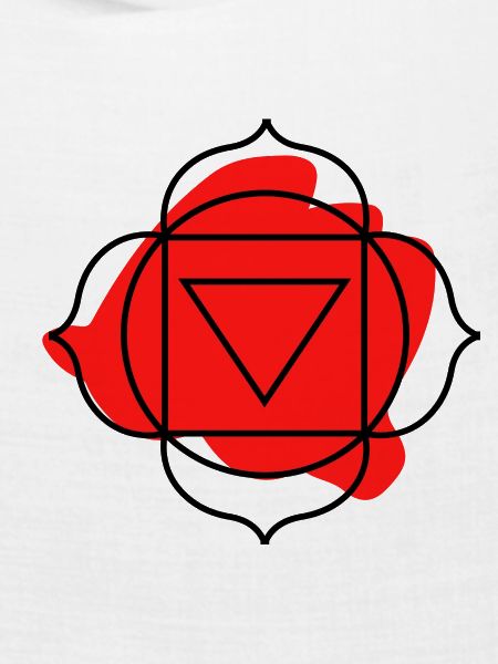 CHAKRA Muladhara