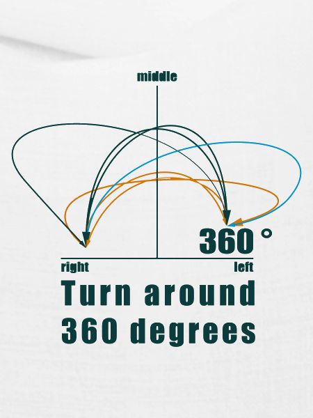 360 degrees