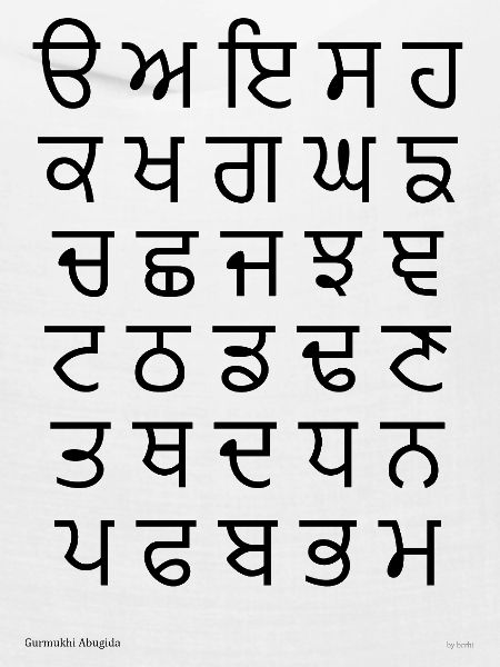 Gurmukhi Abugida (schwarz)