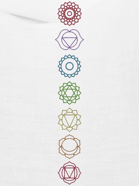 Chakras
