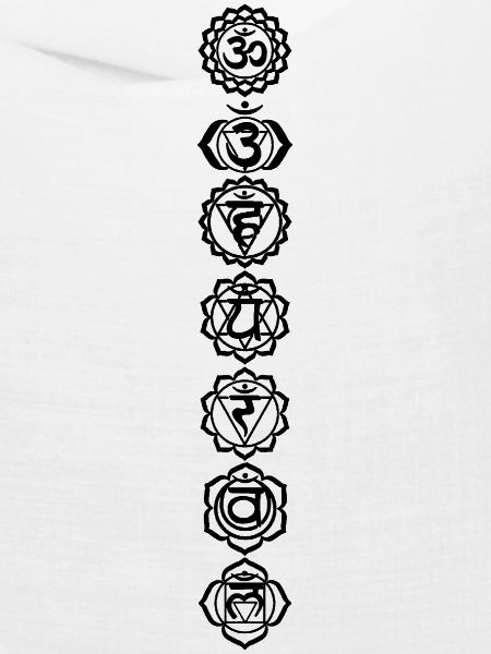 Chakras