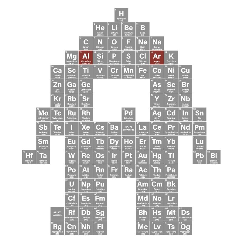 Periodic table