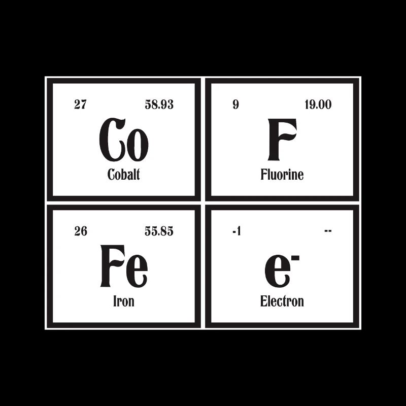 Kaffee | Periodensystem der Elemente