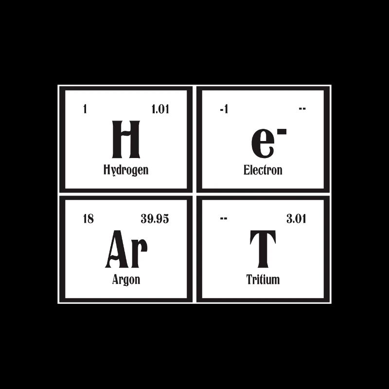 Herz - Periodensystem der Elemente