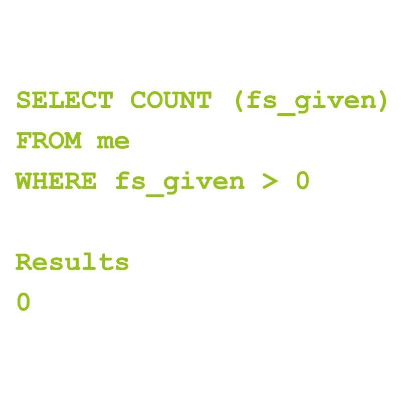 Select count geschenk Programming Informatique