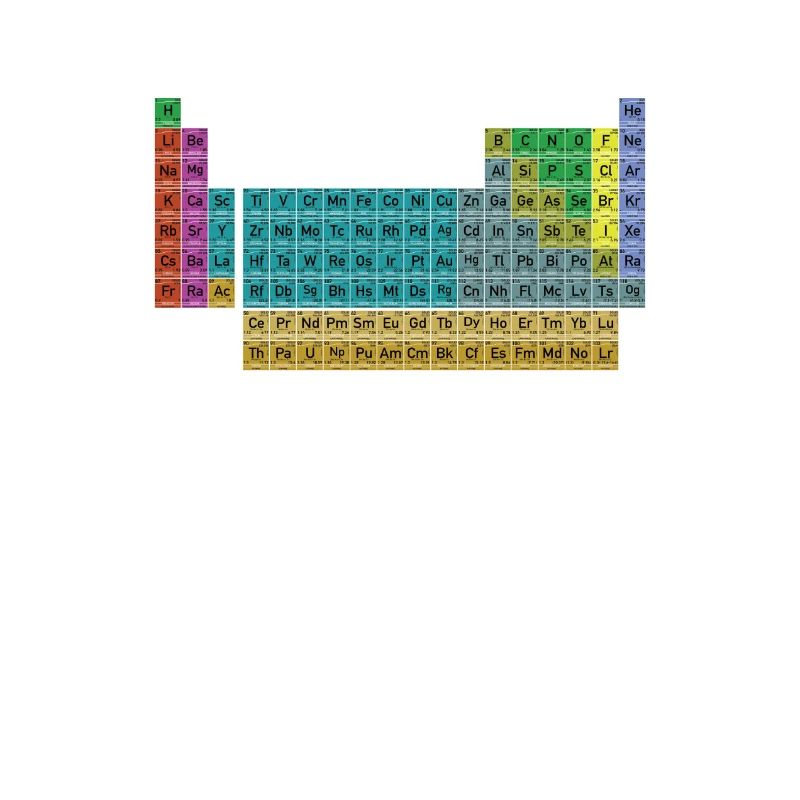 Nerd Geek Periodic Table of Elements