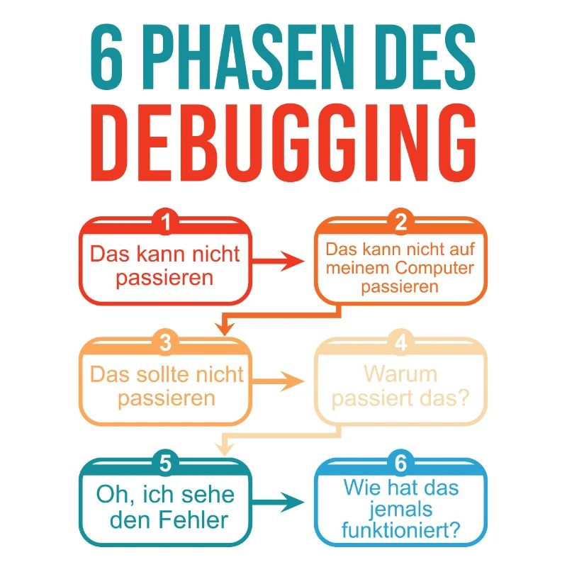 6 Stages of Debugging for Programmers