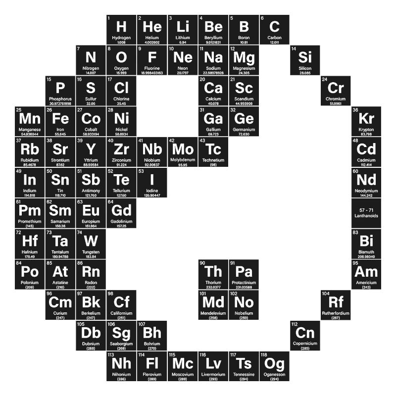 Periodic table