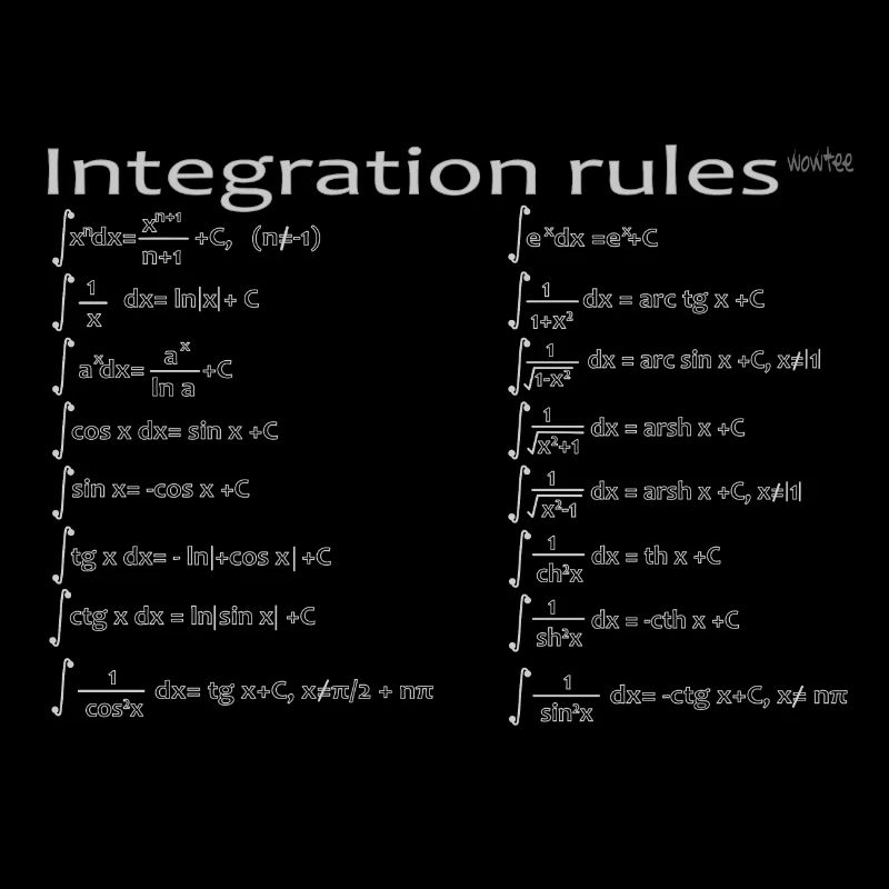 Integration rules