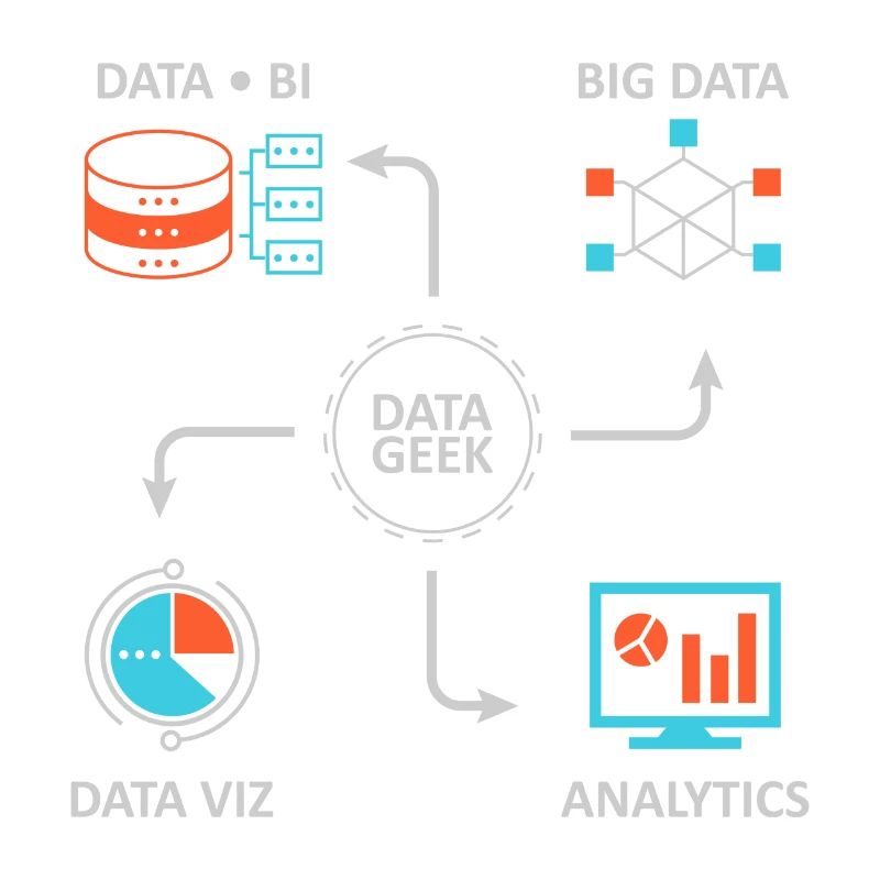 Analytics Datenwissenschaft Informatik Geschenk
