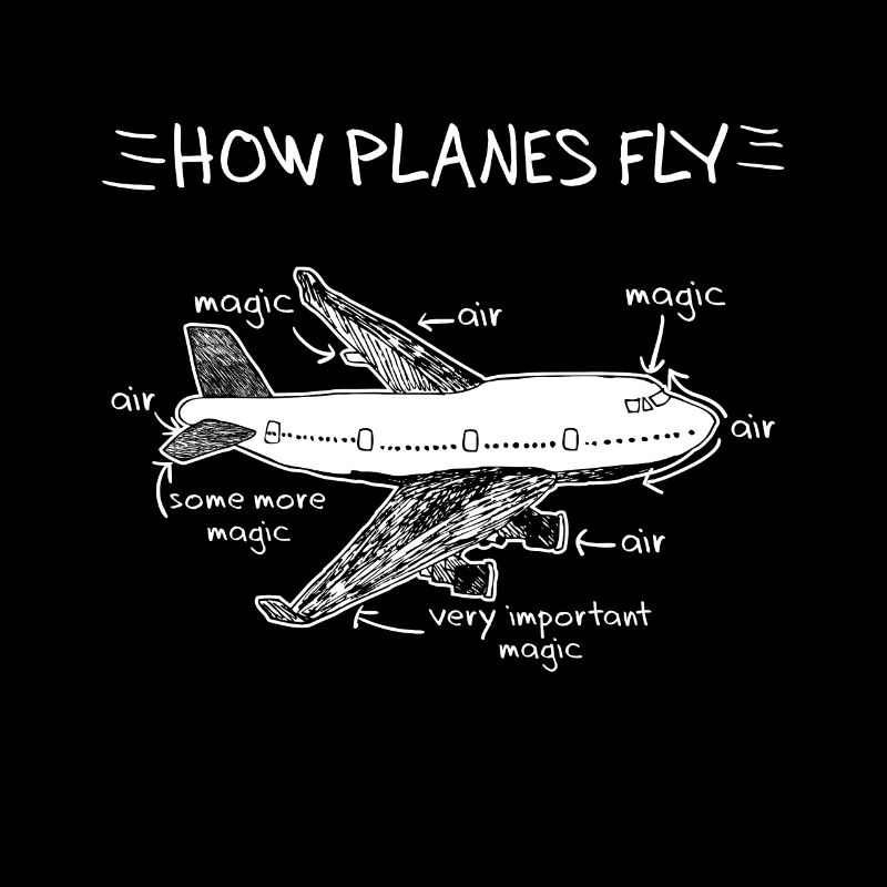 How Planes Fly Aerospace Engineering product |