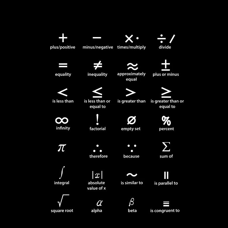 Math Math Mathematician Math Teacher Algebra