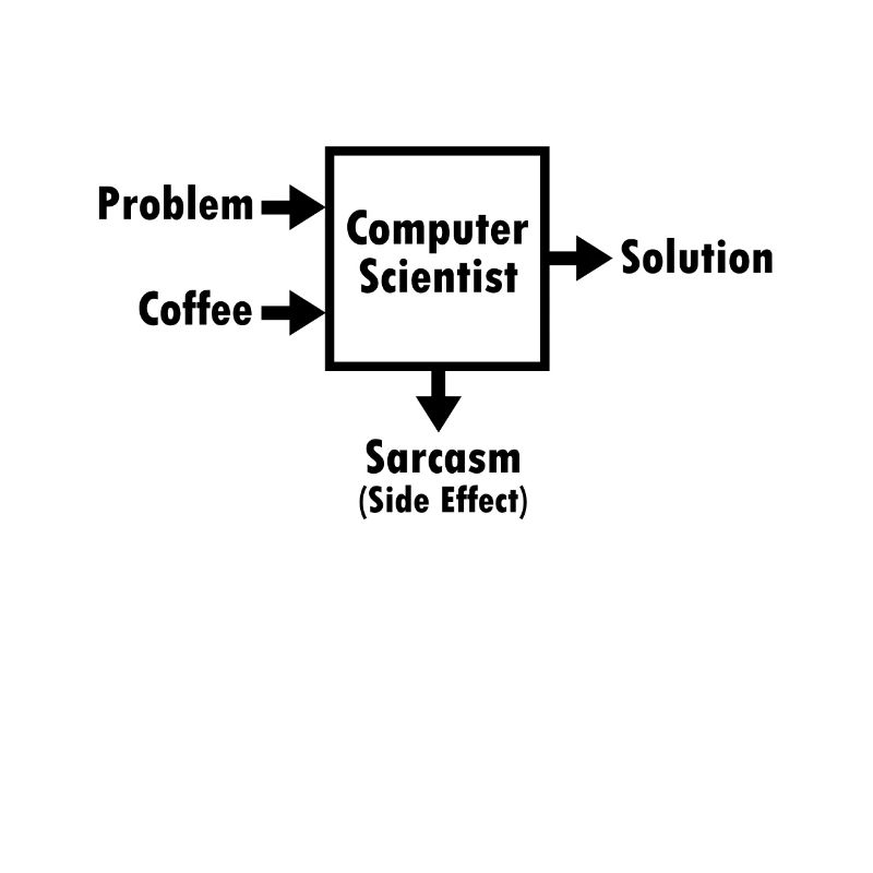 Programming hacker computer scientist nerd gift code