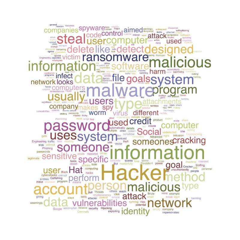 Cyber Computer Programming Digitale Es