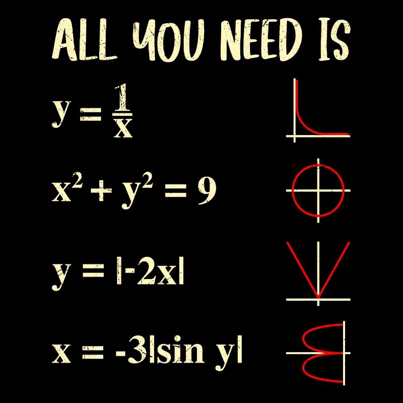 All you need is Love Math Functions Graphs