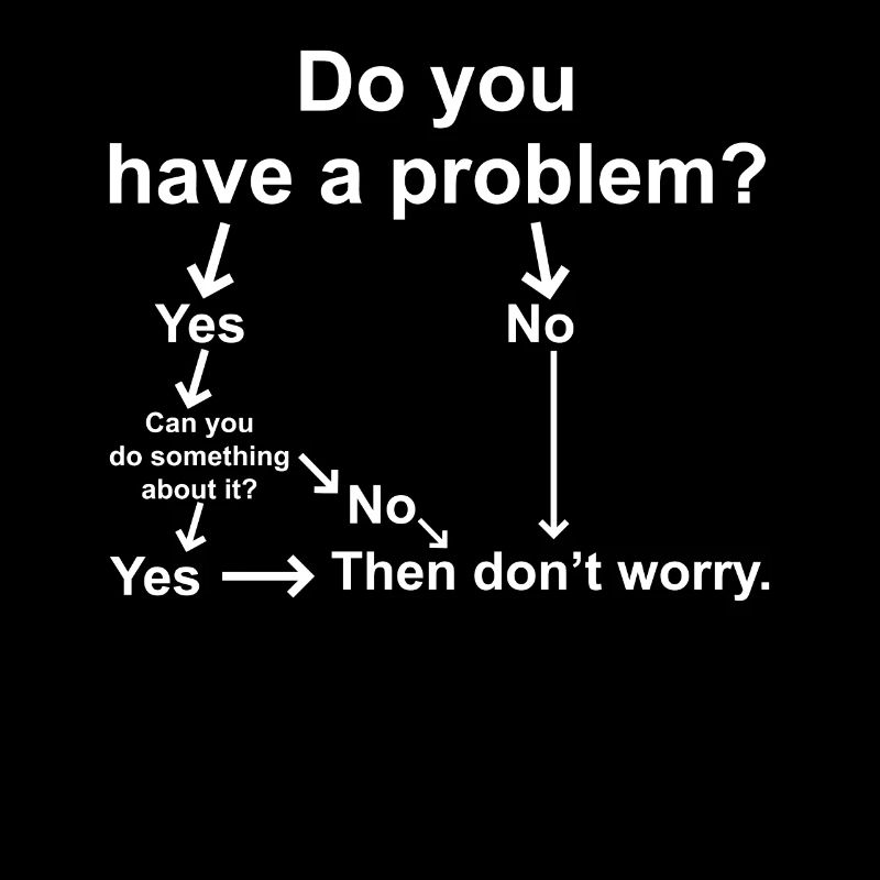Troubleshooting problems that aren't