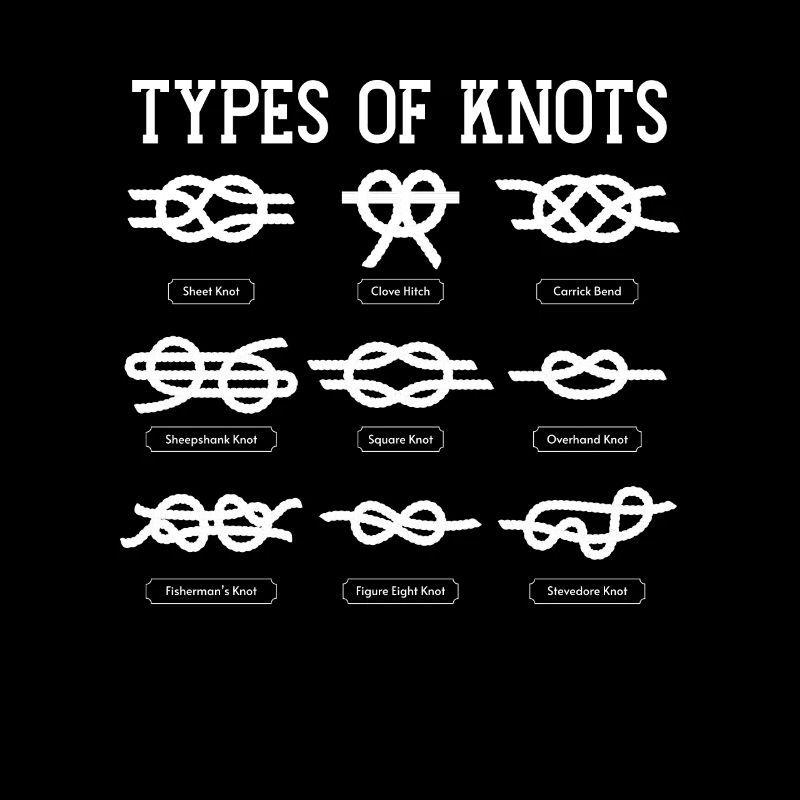 Pathfinder Node Types Of Knots