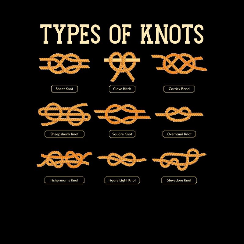 Pathfinder Node Types Of Knots