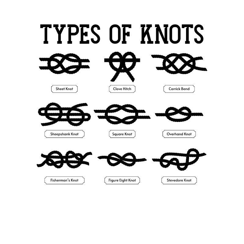 Types de nœuds Pathfinder