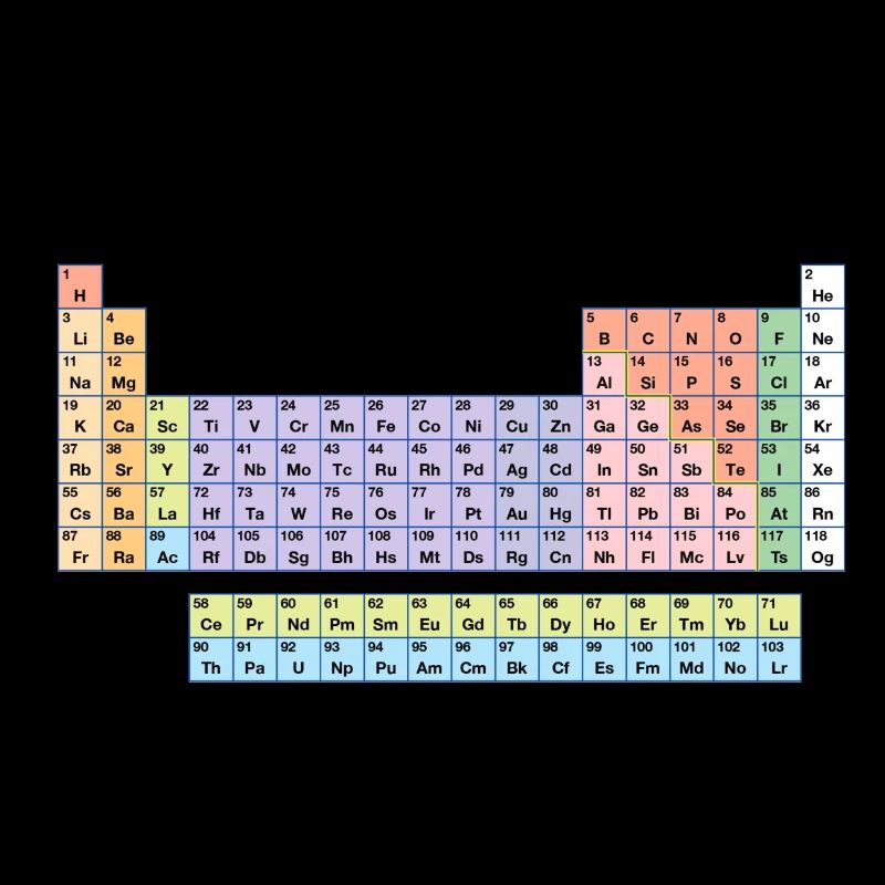 periodic table