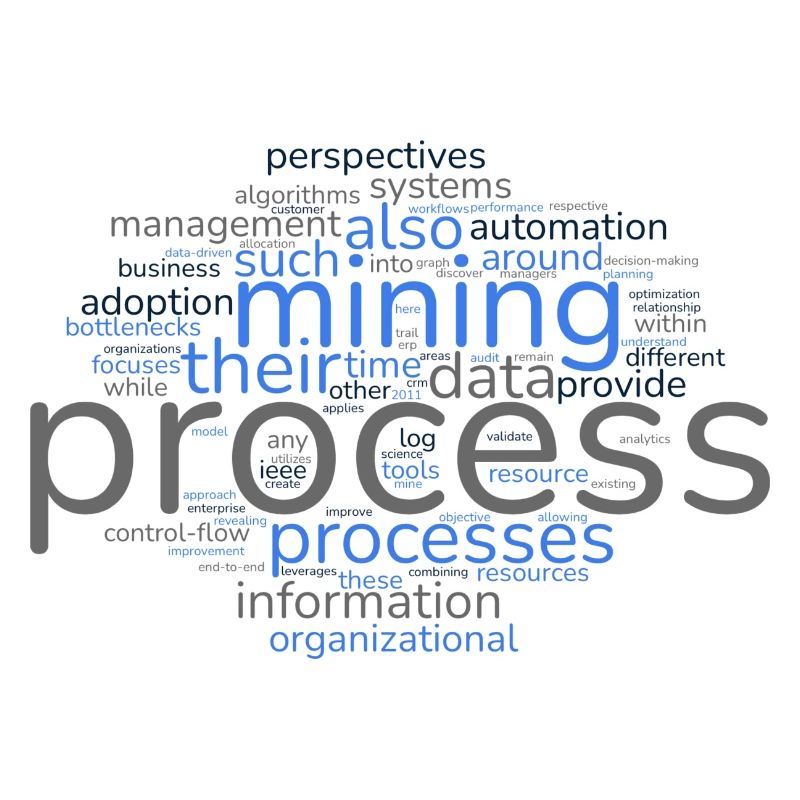 Exploration de processus Word Cloud