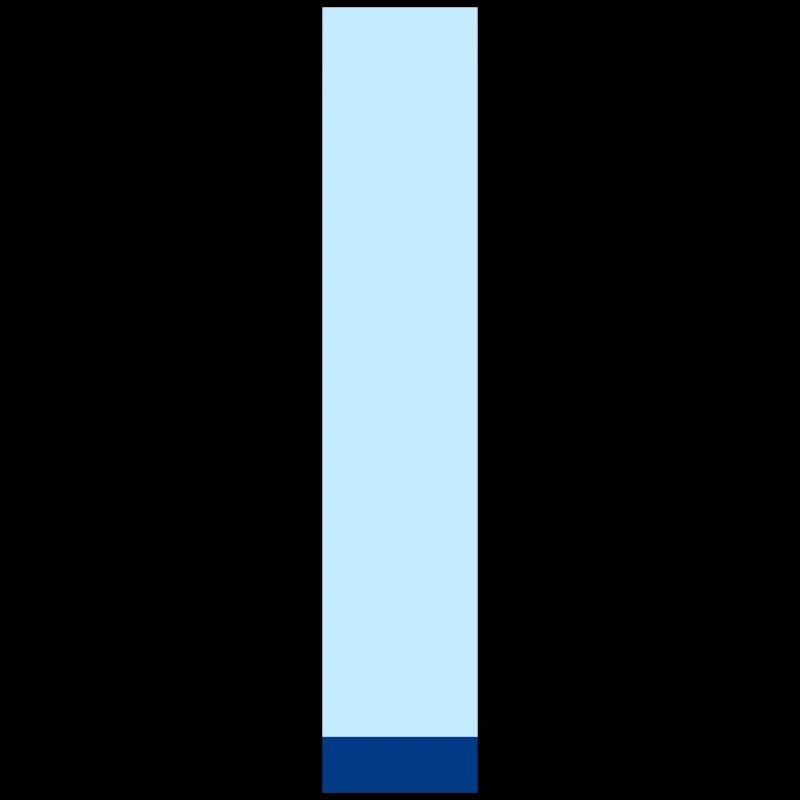 Pop und moderner blauer Buchstabe i