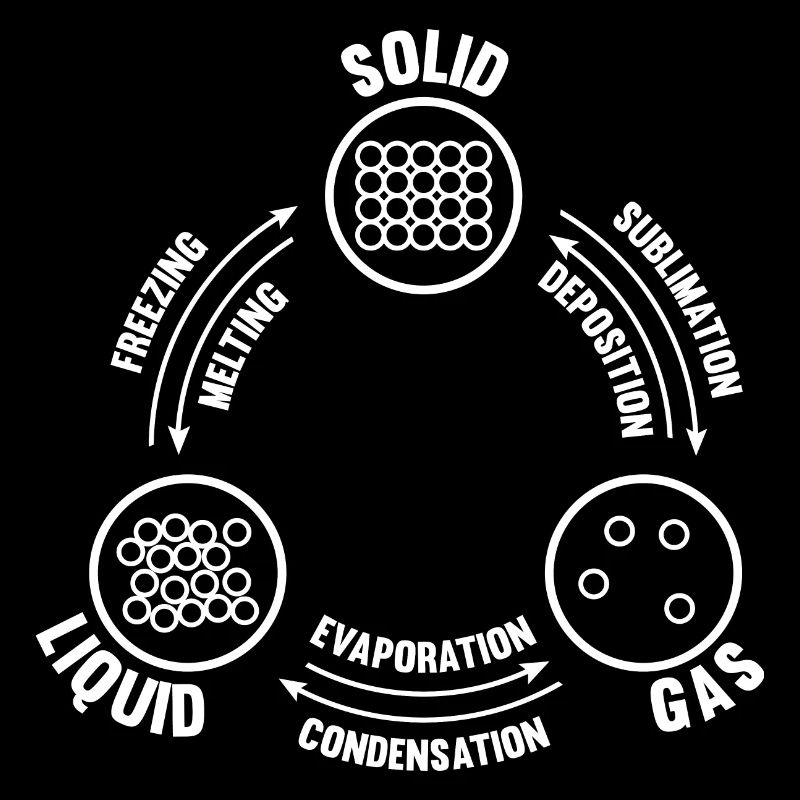 Phase diagram physics chemistry physicist chemist