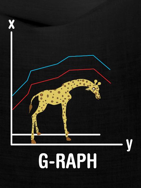 Giraffen Graph