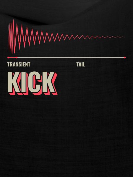 Synthesizer Transient