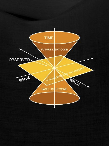Physik Phyiker Berechnungen Quantenphysik