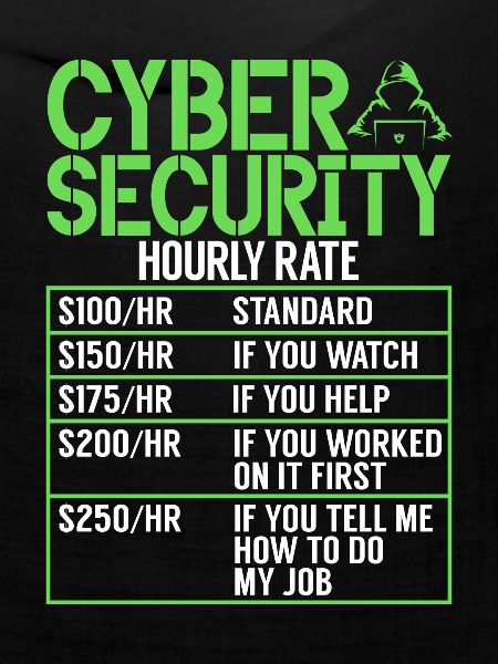 Cyber-sicherheits-hacker-hacking